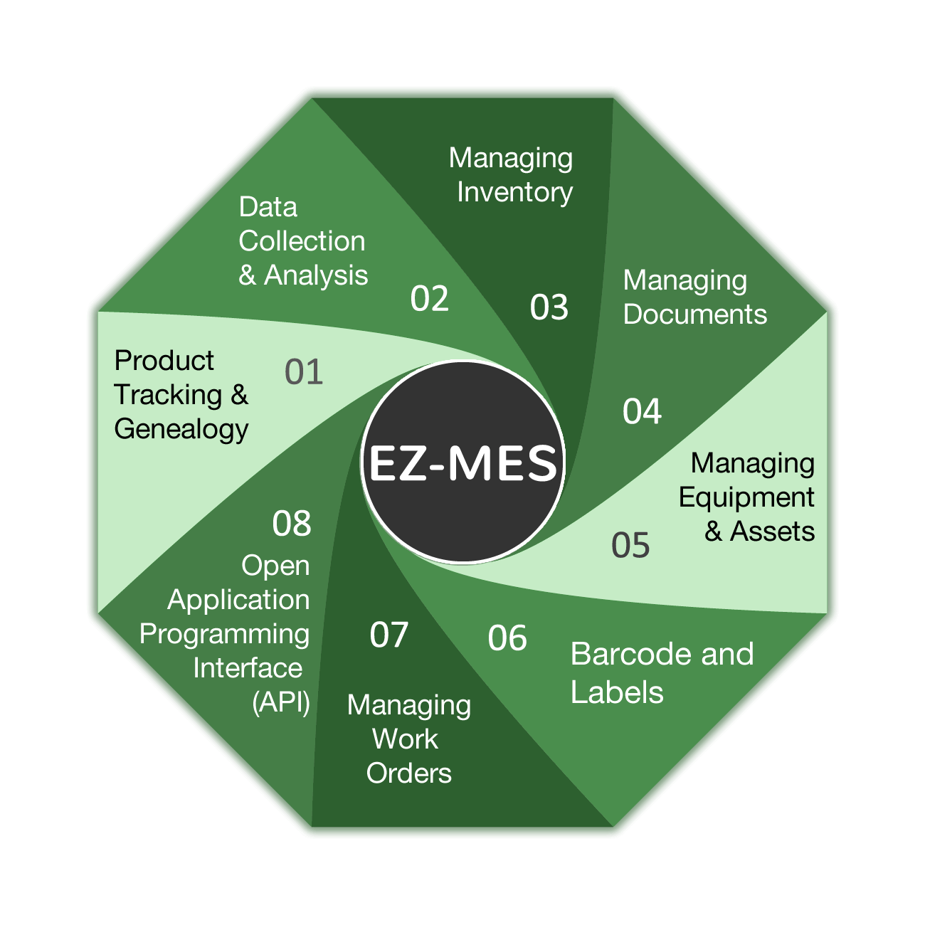 de studie Schelden kanker EZ-MES Manufacturing Execution System with native Cloud support