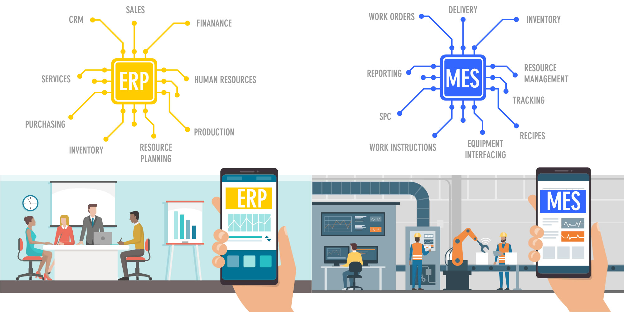 Ez Mes Symbiotic Relationship Between Mes And Erp